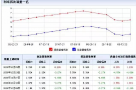 商洛为什么选择专业追讨公司来处理您的债务纠纷？